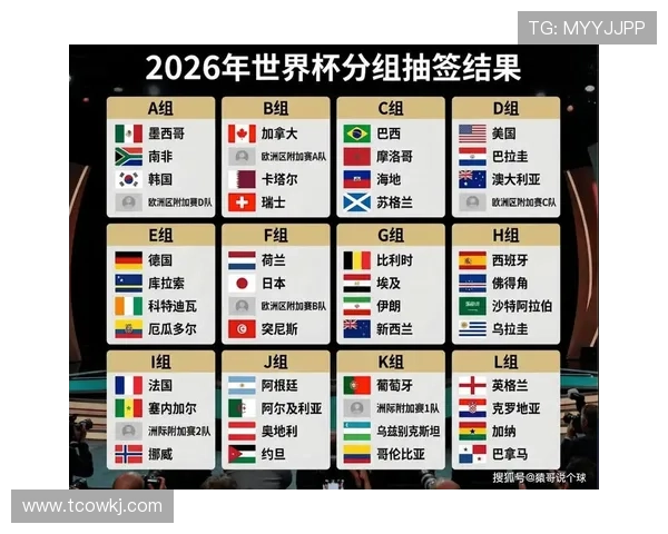 2026世界杯最新小组前二晋级规则