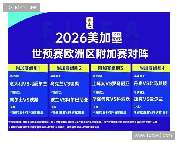 2026世界杯亚洲有多少个参赛名额
