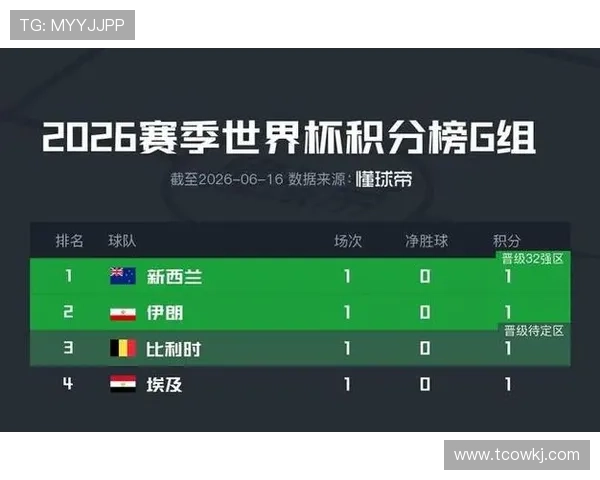 2026世界杯G组专题:出线概率、积分榜与晋级预测全解读 2026世界杯G组专题:出线概率、积分榜与晋级预测全解读