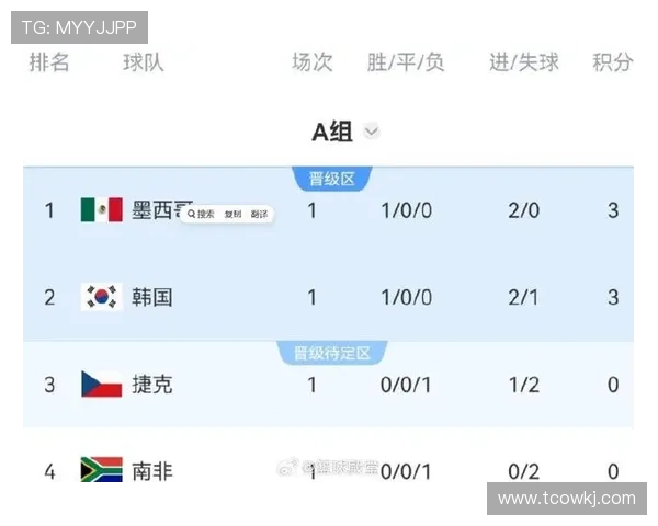 2026世界杯公平竞赛分规则:同分球队排名参考项