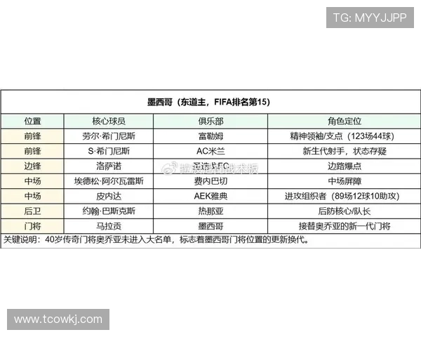 2026世界杯A组球队表现排名:墨西哥居首捷克垫底