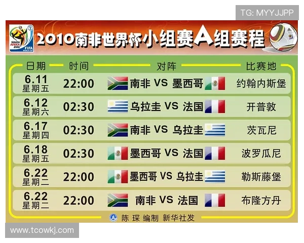 世界杯A组小组赛总结:四队最终成绩一览